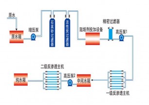 双级反渗透设备流程图