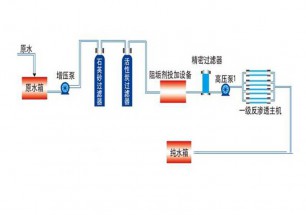 单级反渗透设备流程图